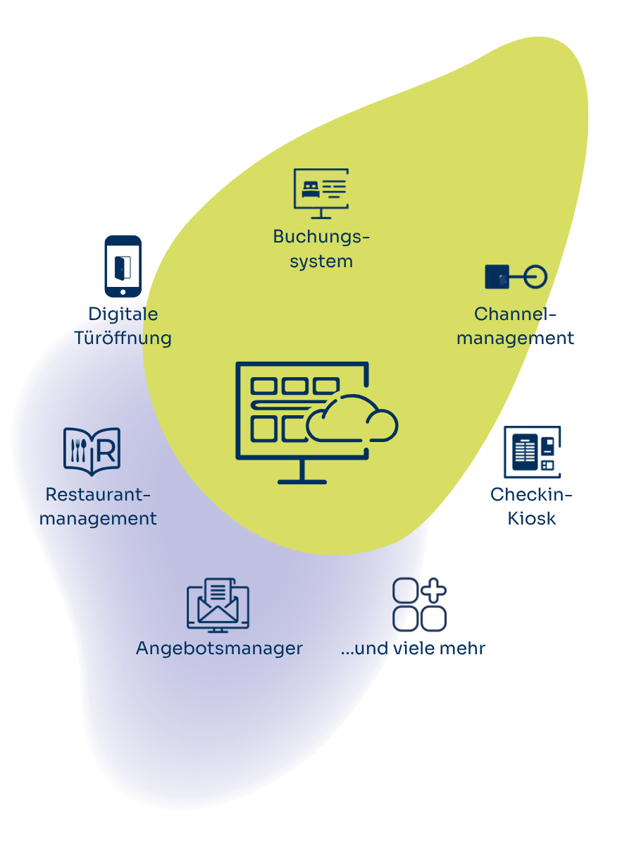 Gastgeberin eines Hotels arbeitet entspannt mit der individuellen SoftTec Cloud Hotelsoftware