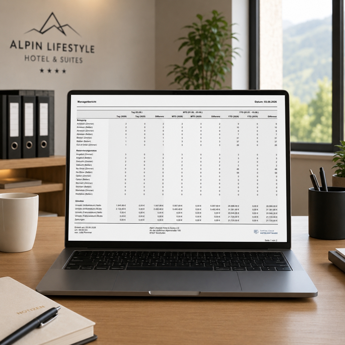 Managerbericht mit Belegung, Reservierungsstatus und Umsätzen in der SoftTec Cloud Hotelsoftware